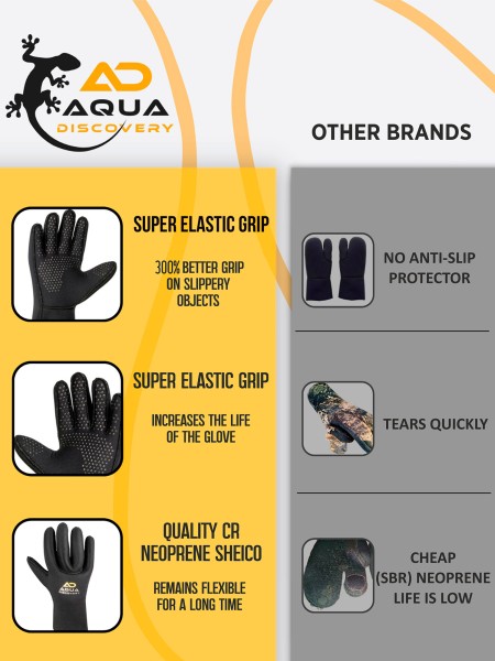 Gants AQUADISCOVERY GECKO 5 Doigts