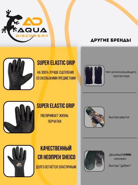 Gants AQUADISCOVERY GECKO 5 Doigts